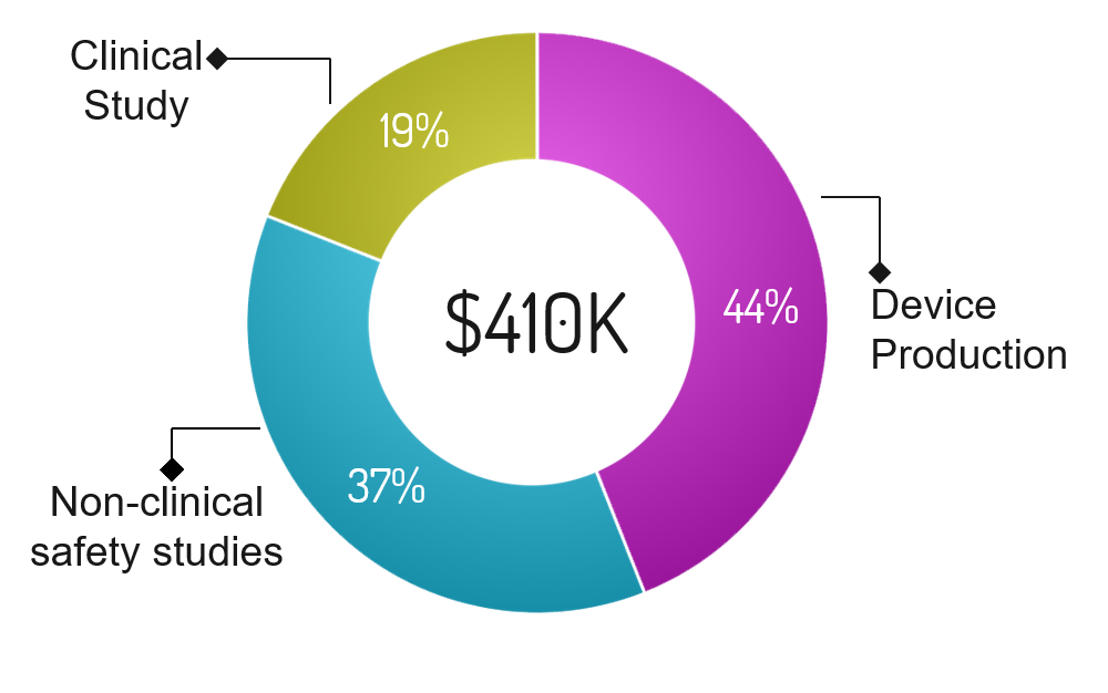 Funding Phase 2